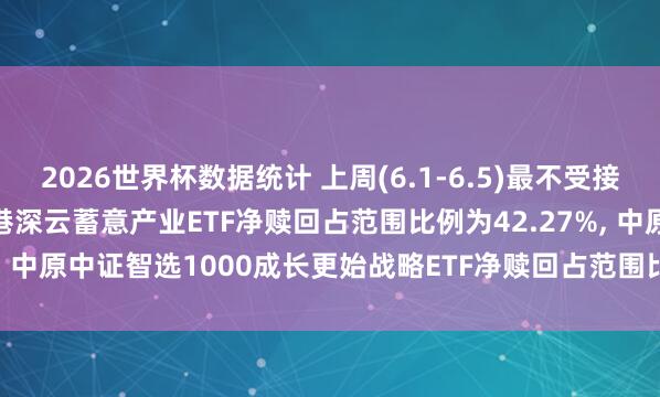 2026世界杯数据统计 上周(6.1-6.5)最不受接待股票ETF: 嘉实中证沪港深云蓄意产业ETF净赎回占范围比例为42.27%， 中原中证智选1000成长更始战略ETF净赎回占范围比例为38.12%(名单)